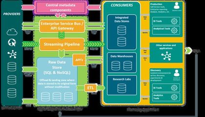 最前沿！21個2021年企業(yè)軟件開發(fā)趨勢深度解析